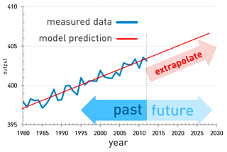 predictive_model