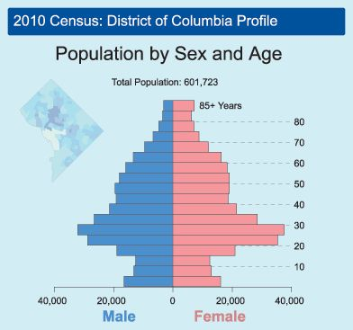 census